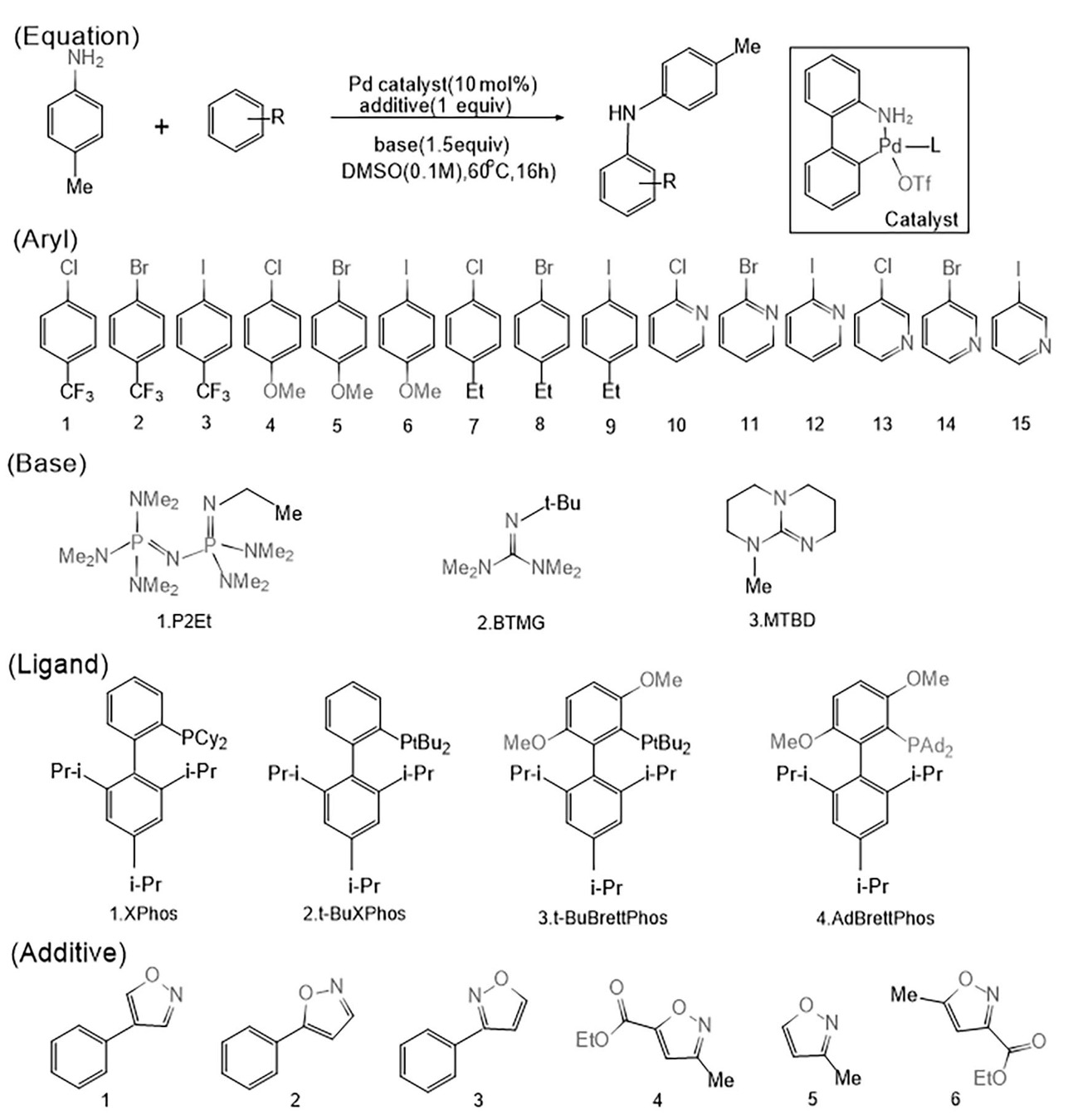 Reactant